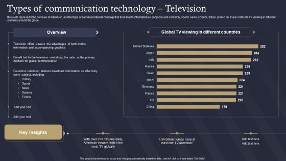 Role Of IT In Business Communication Types Of Communication Technology Television Brochure PDF