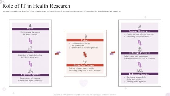 Role Of IT In Health Research Guidelines PDF