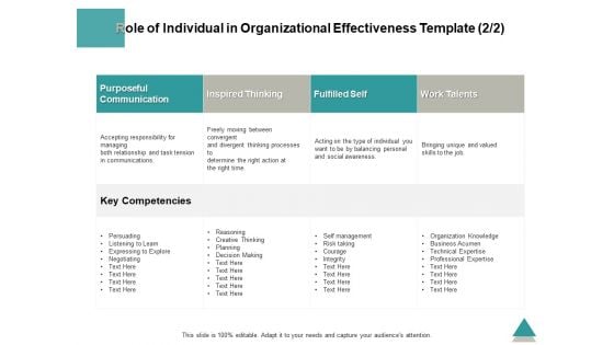Role Of Individual In Organizational Effectiveness Business Acumen Ppt PowerPoint Presentation Pictures Portfolio