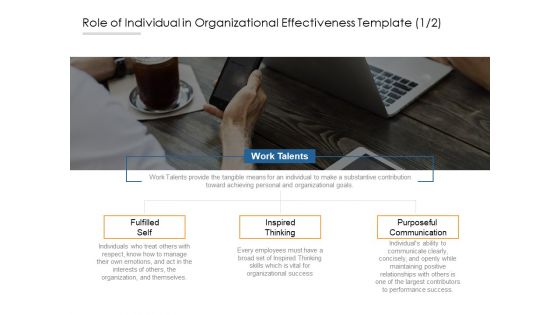 Role Of Individual In Organizational Effectiveness Communication Ppt PowerPoint Presentation Styles Inspiration