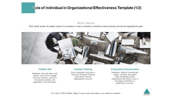 Role Of Individual In Organizational Effectiveness Planning Ppt PowerPoint Presentation Professional Outfit