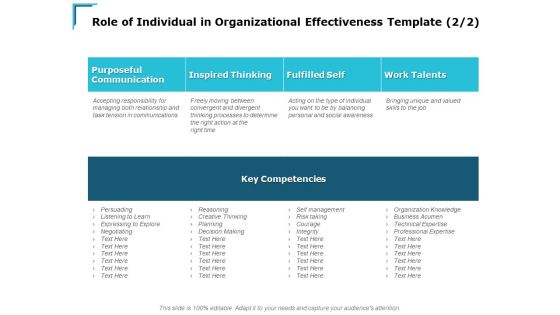 Role Of Individual In Organizational Effectiveness Template Communication Ppt PowerPoint Presentation Model Gallery