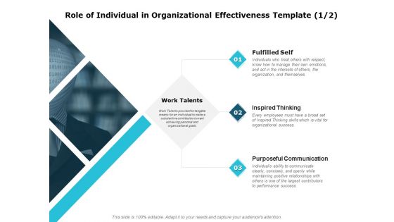 Role Of Individual In Organizational Effectiveness Template Inspired Ppt PowerPoint Presentation Summary Master Slide