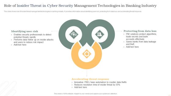 Role Of Insider Threat In Cyber Security Management Technologies In Banking Industry Infographics PDF