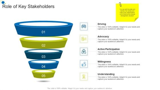 Role Of Key Stakeholders Corporate Transformation Strategic Outline Information PDF