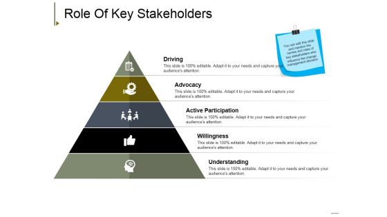 Role Of Key Stakeholders Ppt PowerPoint Presentation Slide