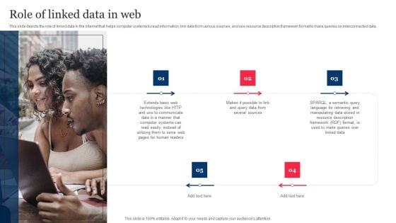 Role Of Linked Data In Web Integrating Linked Data To Enhance Operational Effectiveness Topics PDF