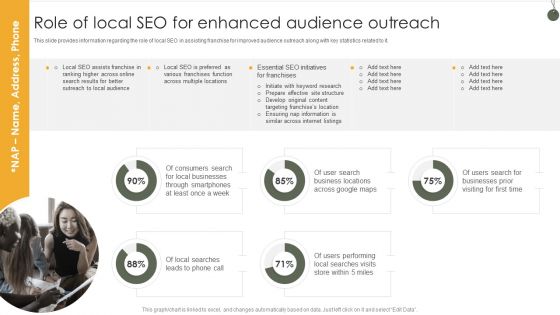 Role Of Local SEO For Enhanced Audience Outreach Information PDF