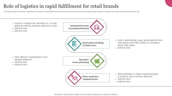 Role Of Logistics In Rapid Fulfillment For Retail Brands Introduction PDF