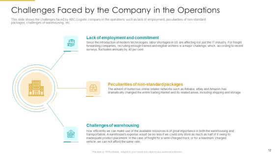 Role Of Logistics Strategy In Production Ppt PowerPoint Presentation Complete With Slides Slide12