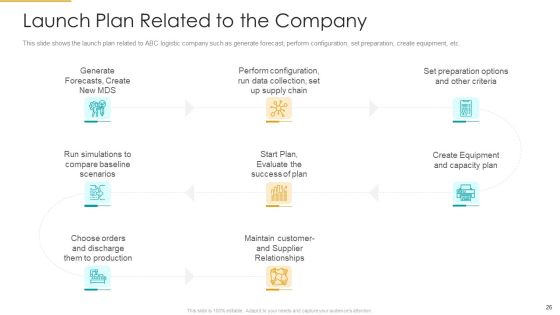 Role Of Logistics Strategy In Production Ppt PowerPoint Presentation Complete With Slides Slide26