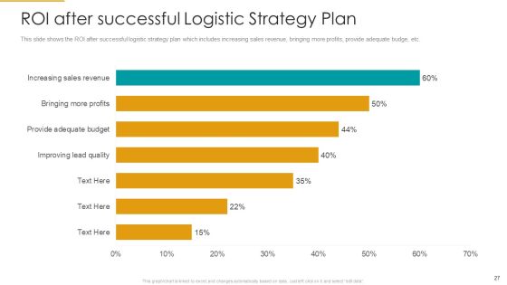 Role Of Logistics Strategy In Production Ppt PowerPoint Presentation Complete With Slides Slide27