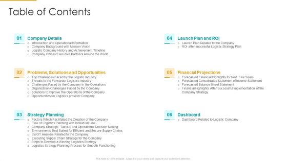 Role Of Logistics Strategy In Production Table Of Contents Demonstration PDF