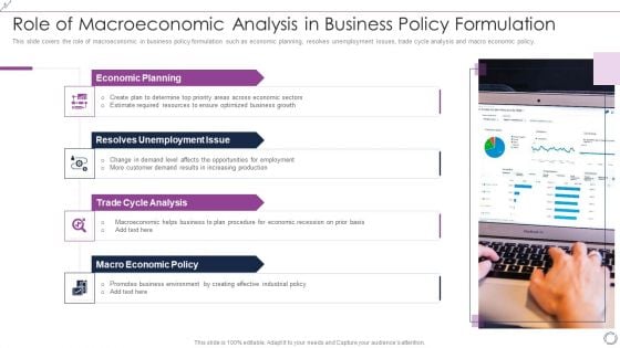 Role Of Macroeconomic Analysis In Business Policy Formulation Infographics PDF