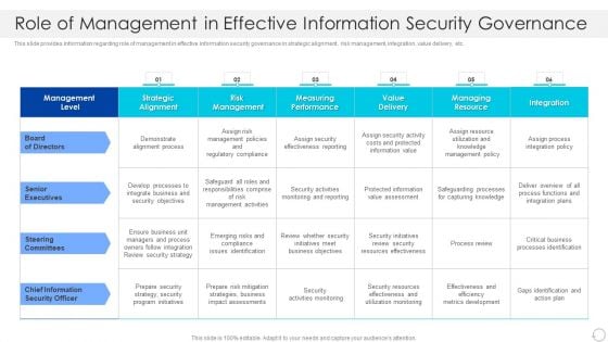 Role Of Management In Effective Information Security Governance Rules PDF Role Of Management In Effective Information Security Governance Rules PDF