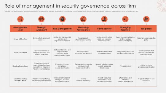 Role Of Management In Security Governance Across Firm Mockup PDF