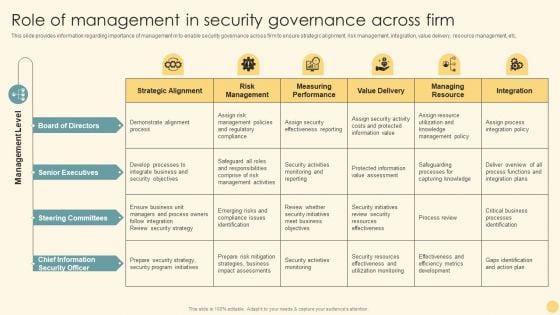 Role Of Management In Security Governance Across Firm Ppt PowerPoint Presentation File Icon PDF