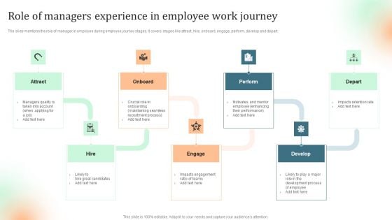 Role Of Managers Experience In Employee Work Journey Elements PDF