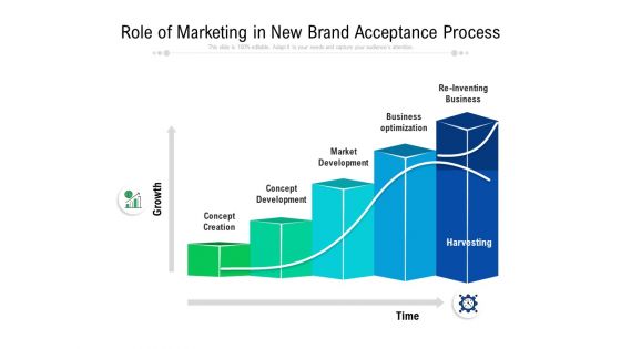 Role Of Marketing In New Brand Acceptance Process Ppt PowerPoint Presentation Gallery Model PDF