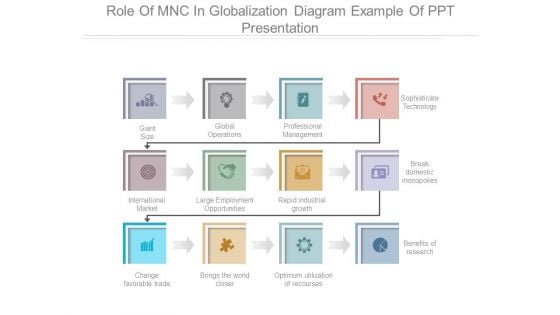 Role Of Mnc In Globalization Diagram Example Of Ppt Presentation