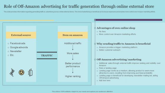 Role Of Off-Amazon Advertising For Traffic Generation Through Online External Store Portrait PDF Role Of Off-Amazon Advertising For Traffic Generation Through Online External Store Portrait PDF