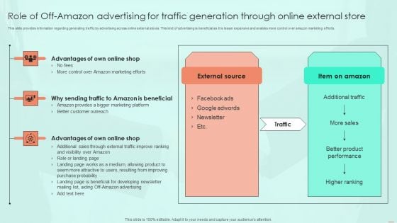 Role Of Off Amazon Advertising For Traffic Generation Through Online External Store Diagrams PDF