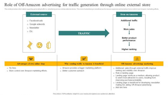 Role Of Off Amazon Advertising For Traffic Generation Through Online External Store Ppt Infographic Template Samples PDF