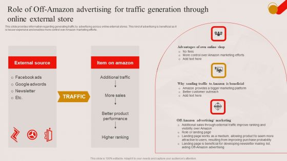 Role Of Off Amazon Advertising For Traffic Generation Through Online External Store Ppt PowerPoint Presentation File Inspiration PDF