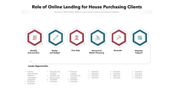 Role Of Online Lending For House Purchasing Clients Ppt PowerPoint Presentation Show Icons PDF