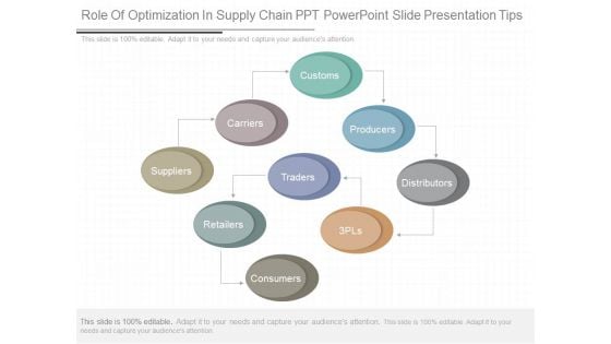 Role Of Optimization In Supply Chain Ppt Powerpoint Slide Presentation Tips