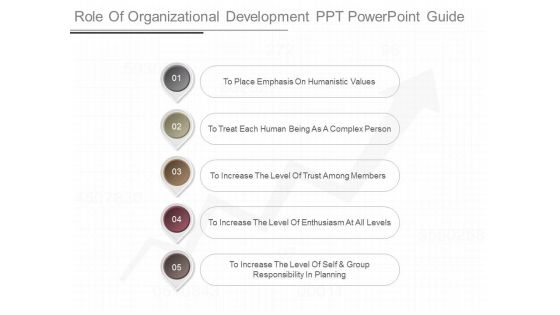 Role Of Organizational Development Ppt Powerpoint Guide