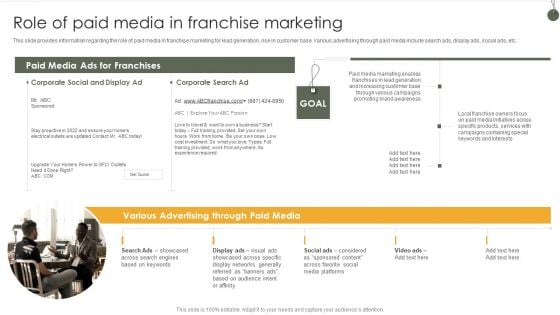 Role Of Paid Media In Franchise Marketing Graphics PDF