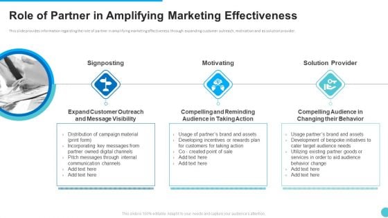 Role Of Partner In Amplifying Marketing Effectiveness Mockup PDF