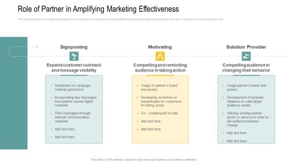 Role Of Partner In Amplifying Marketing Effectiveness Ppt Portfolio Information PDF