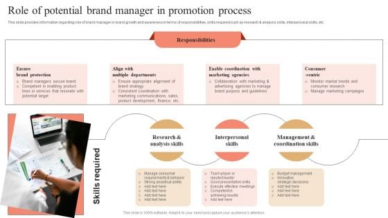 Role Of Potential Brand Manager In Promotion Process Designs PDF