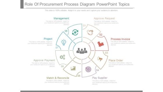 Role Of Procurement Process Diagram Powerpoint Topics Role Of Procurement Process Diagram Powerpoint Topics