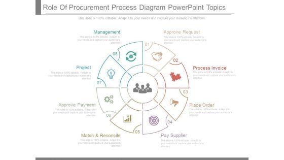 Role Of Procurement Process Diagram Powerpoint Topics