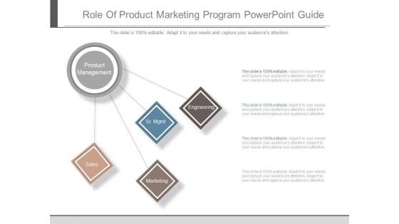 Role Of Product Marketing Program Powepoint Guide