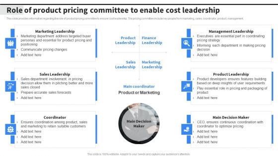 Role Of Product Pricing Committee To Enable Cost Leadership Ideas PDF Role Of Product Pricing Committee To Enable Cost Leadership Ideas PDF