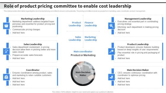 Role Of Product Pricing Committee To Enable Cost Leadership Ideas PDF