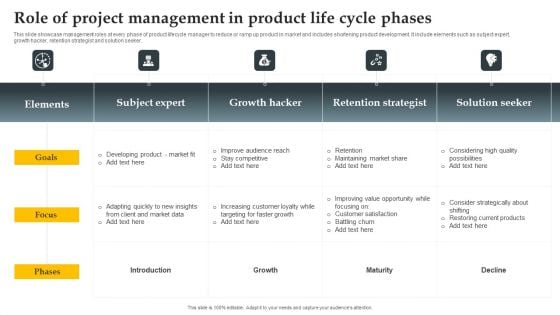 Role Of Project Management In Product Life Cycle Phases Infographics PDF
