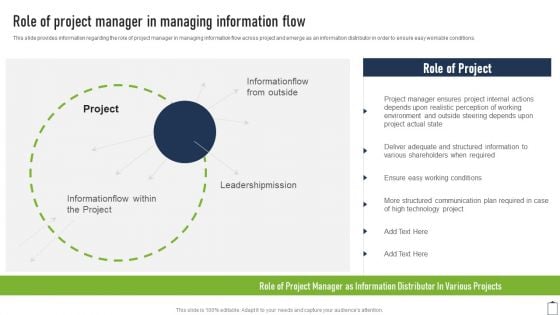 Role Of Project Manager In Managing Information Flow Project Managers Playbook Download PDF