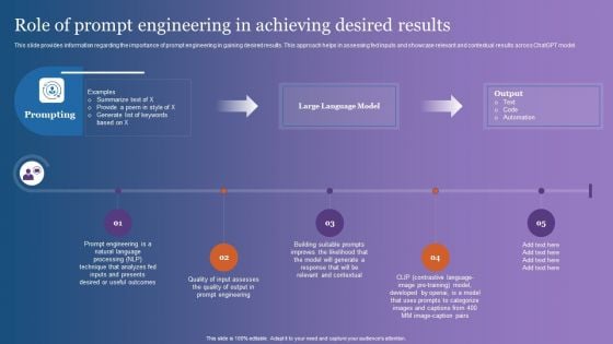 Role Of Prompt Engineering In Achieving Desired Results Themes PDF