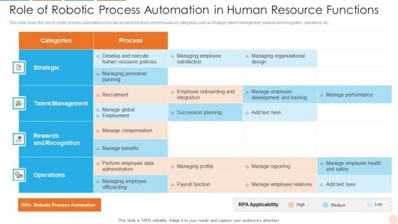 Role Of Robotic Process Automation In Human Resource Functions Infographics PDF