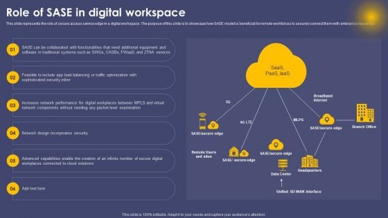 Role Of SASE In Digital Workspace Ppt Professional PDF