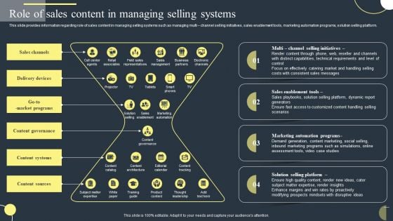 Role Of Sales Content In Managing Selling Systems Background PDF Role Of Sales Content In Managing Selling Systems Background PDF