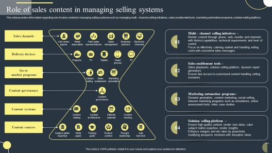 Role Of Sales Content In Managing Selling Systems Background PDF