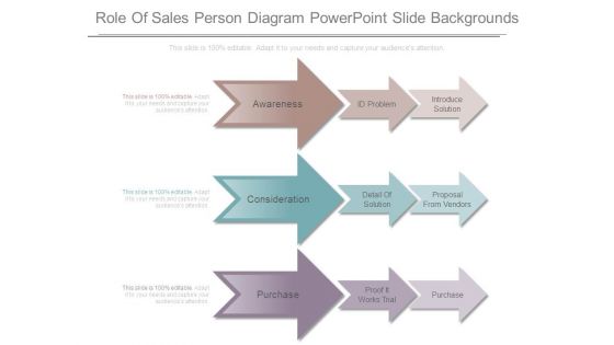 Role Of Sales Person Diagram Powerpoint Slide Backgrounds