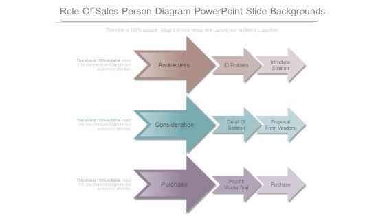 Role Of Sales Person Diagram Powerpoint Slide Backgrounds Role Of Sales Person Diagram Powerpoint Slide Backgrounds