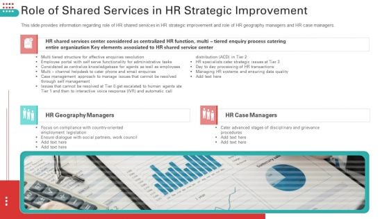 Role Of Shared Services In HR Strategic Improvement Topics PDF